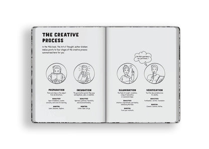 420 Bundle (2x Journals 1&2 + 2x Coloring 1&2 + 2x Sticks + 2x Notes + 2x Pencils)